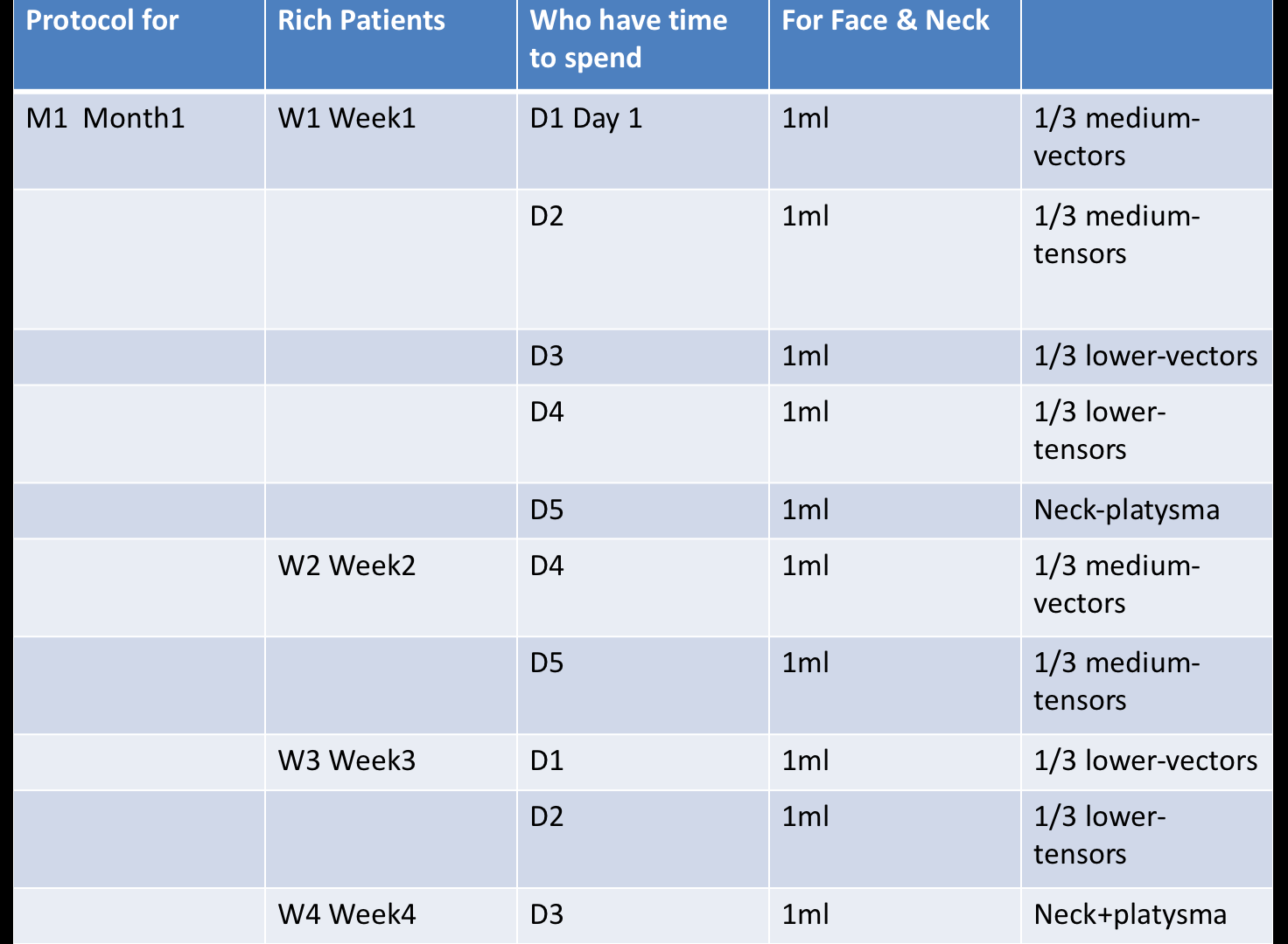 Zengin Hastalar İçin Yüz Protokolleri